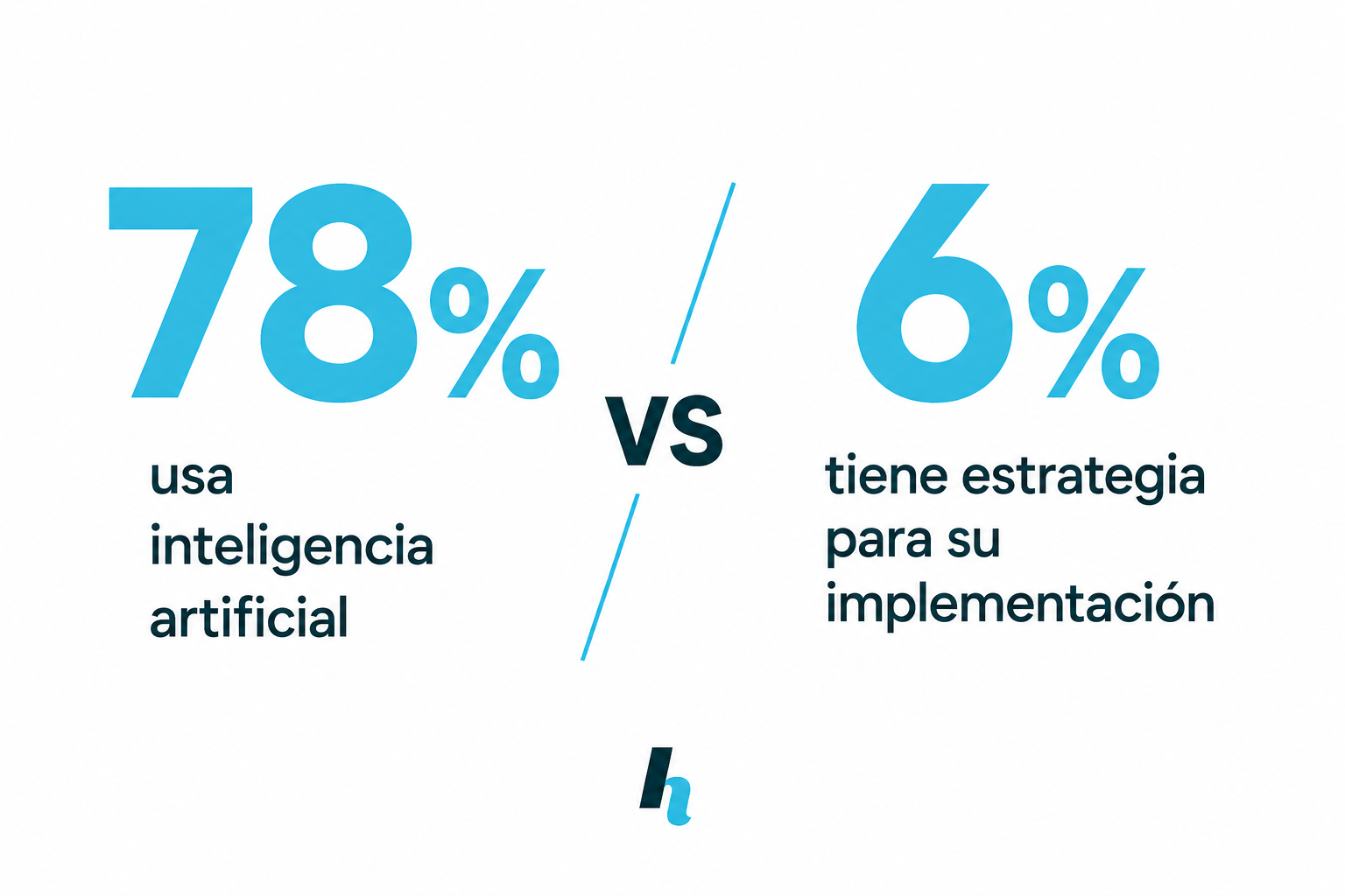 inteligencia artificial en hotelería - Intelihoteles