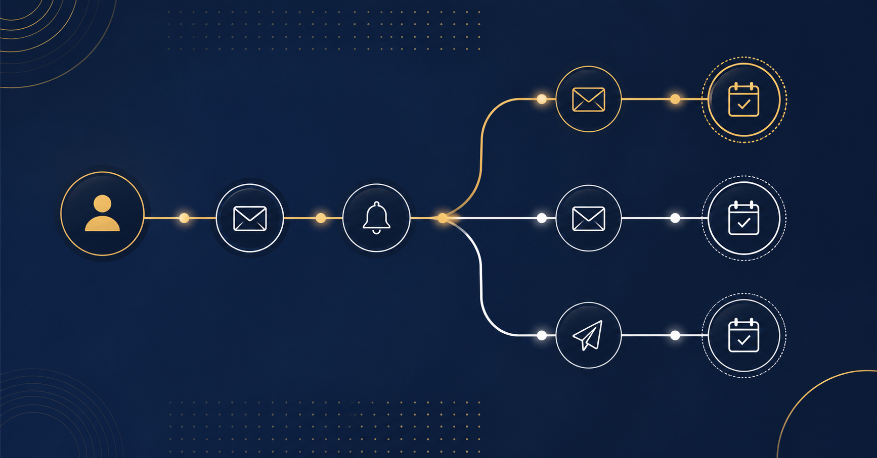 automatización marketing hotelero intelihoteles