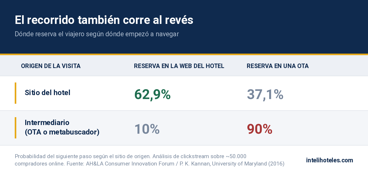 efecto billboard inverso origen visita canal reserva
